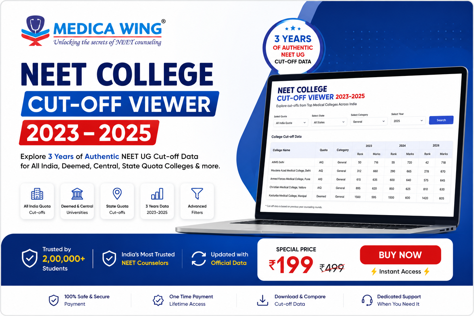NEET College cut off viewer (2023-2025)